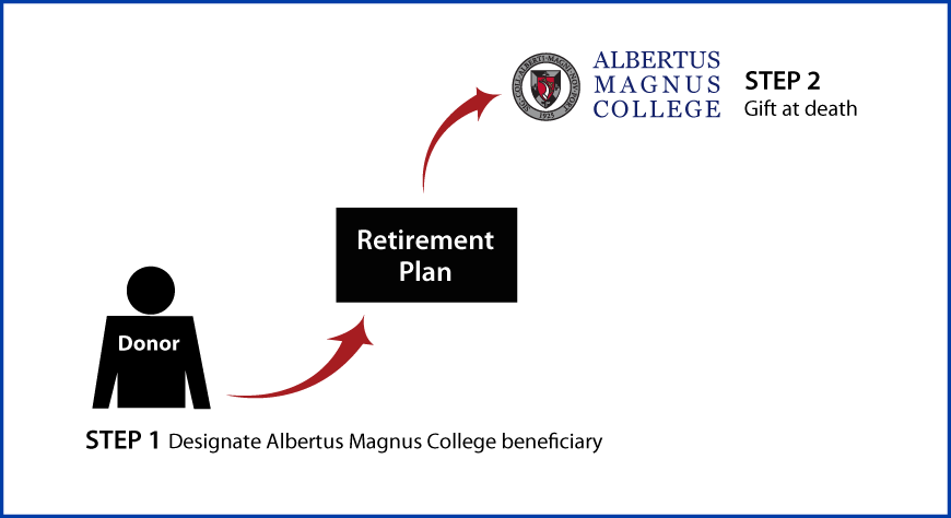 Gifts from Retirement Plans at Death Thumbnail